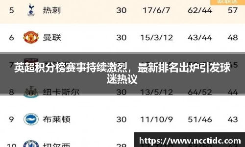 英超积分榜赛事持续激烈，最新排名出炉引发球迷热议